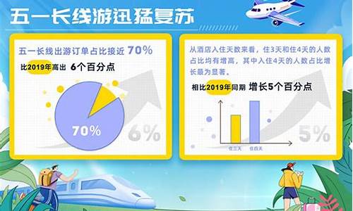 五一假期热门旅游目的地有哪些_五一假期热门旅游目的地有哪些景点