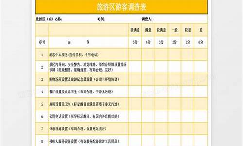 旅游景区游客调查问卷_旅游景区游客调查问卷主题