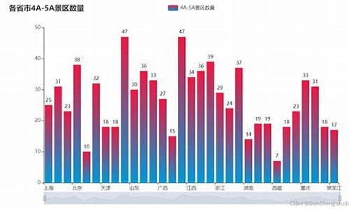 热门旅游景点数据分析与可视化_热门旅游景点数据分析与可视化Python代码