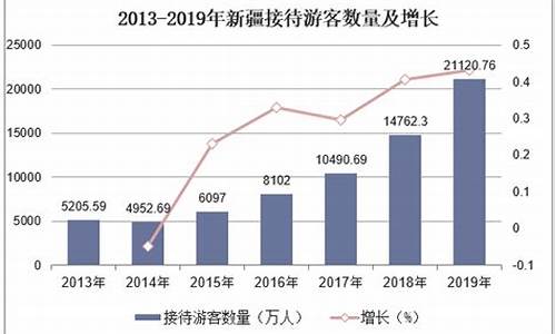 新疆旅游业发展现状2023年_新疆旅游业发展现状