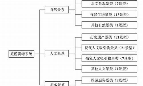 旅游景区用地分类标准_旅游景区用地性质