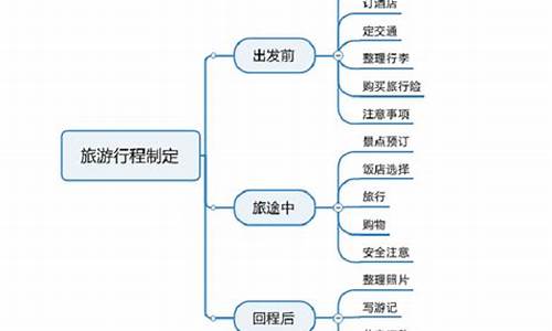 如何制定旅游攻略关系图4年级_如何制定旅游攻略