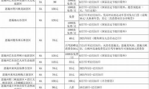 旅游景点门票优惠政策2020年_2020景区门票优惠政策