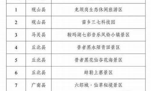 国家3A级景区的验收标准_国家3a级景区的验收标准是什么