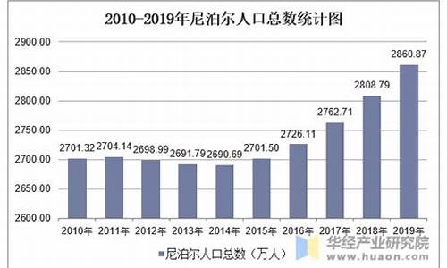 尼泊尔人口_尼泊尔人口男女比例