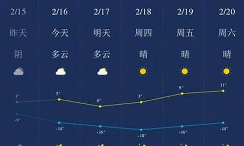 甘南天气预报_甘南天气预报15天