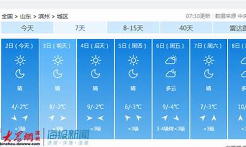 山东滨州天气预报_山东滨州天气预报15天准确率