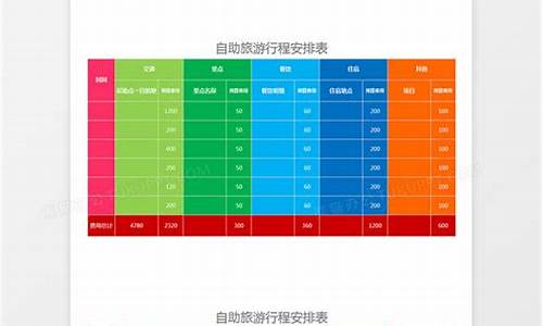 旅游攻略excel表格_旅游攻略excel模板