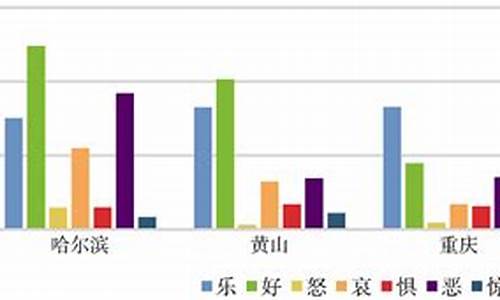 游记攻略 情感分析怎么写_游记攻略 情感分析怎么写的