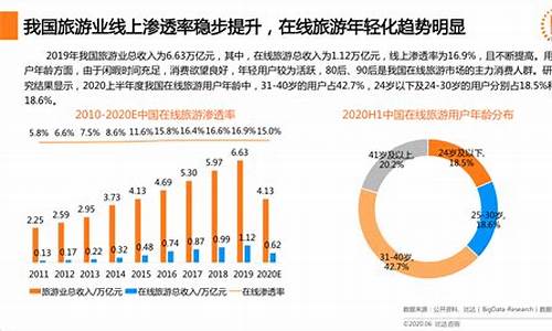 我国旅游景区发展现状_我国旅游景区发展现状简单题