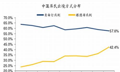 跟团游和自由行区别表格_跟团游和自由行区别表格图片